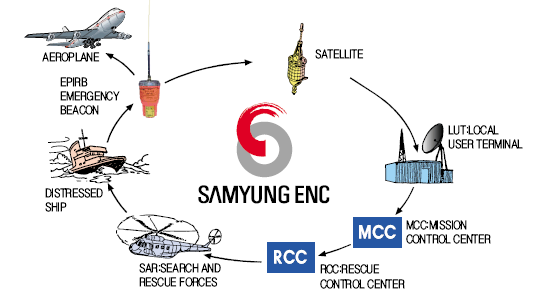 GPS_Satellite_EPIRB_SAMYUNG_SEP-500_marineelectronic.eu
